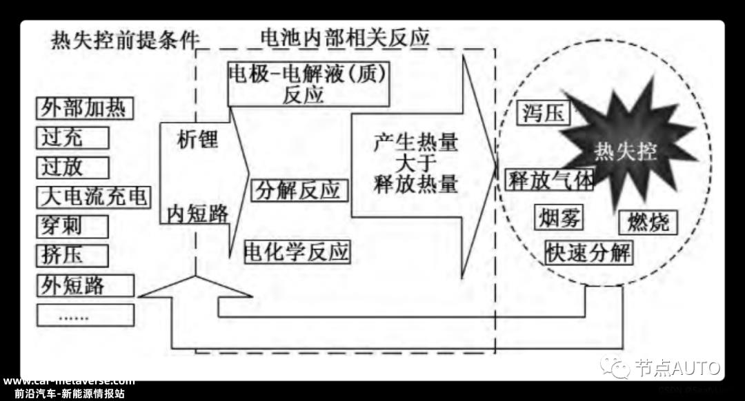 安全快充,金钟罩全部需要在当天的新闻发布会上