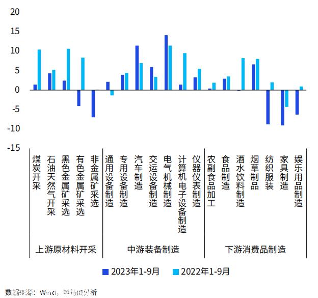 前三季度国内生产总值同比增长5