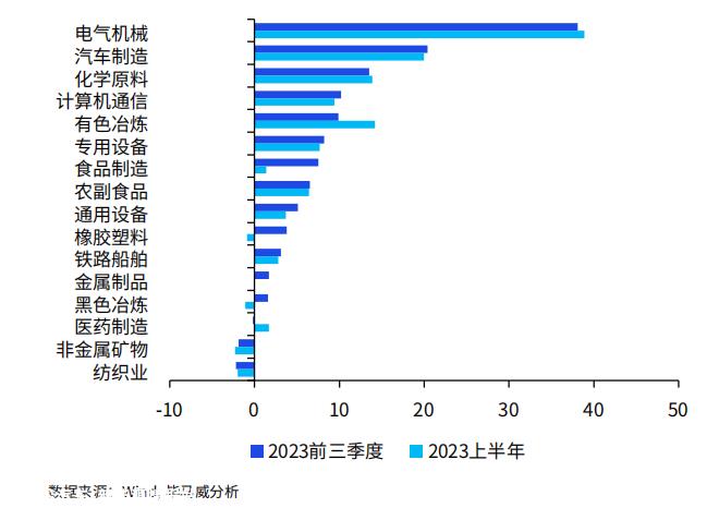 前三季度国内生产总值同比增长5
