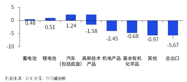 前三季度国内生产总值同比增长5