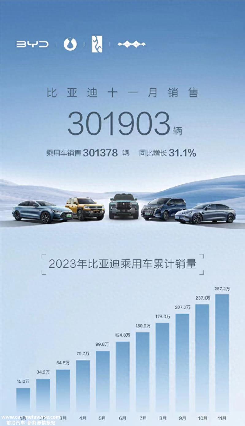 新能源汽车销量继续爆发,今年年底渗透率将超过35%!