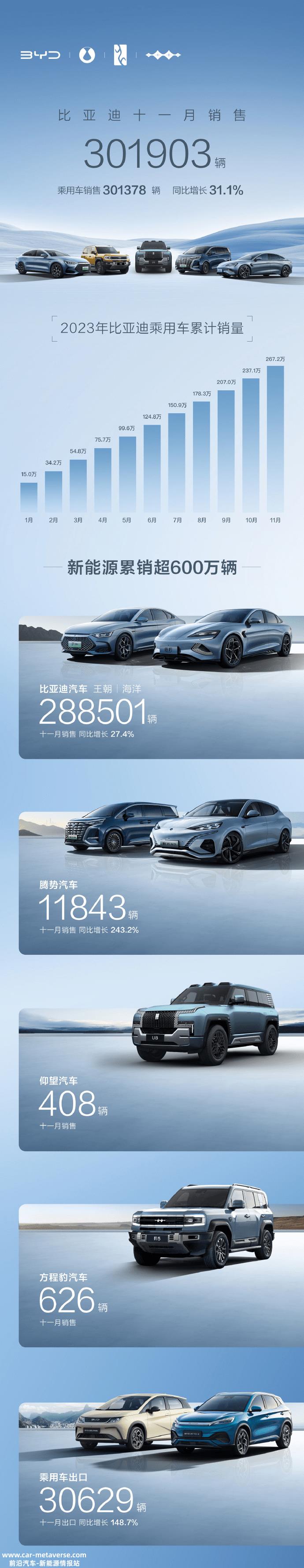 新能源汽车销量继续爆发,今年年底渗透率将超过35%!