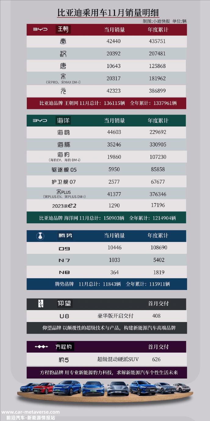 新能源汽车销量继续爆发,今年年底渗透率将超过35%!