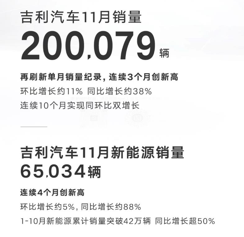 新能源汽车销量继续爆发,今年年底渗透率将超过35%!