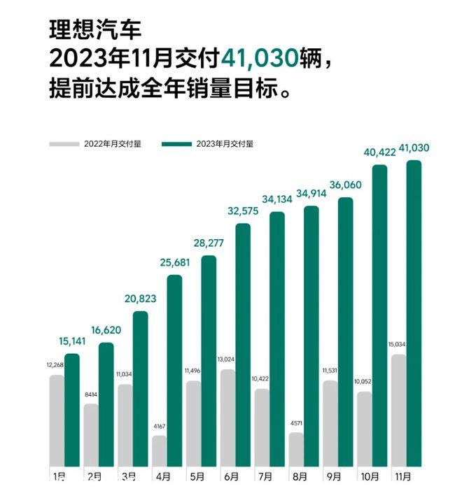 新能源汽车销量继续爆发,今年年底渗透率将超过35%!