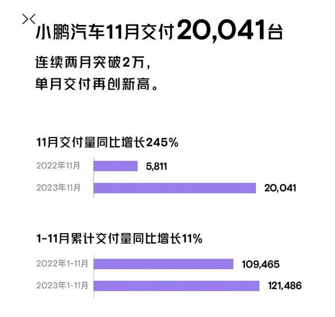 新能源汽车销量继续爆发,今年年底渗透率将超过35%!