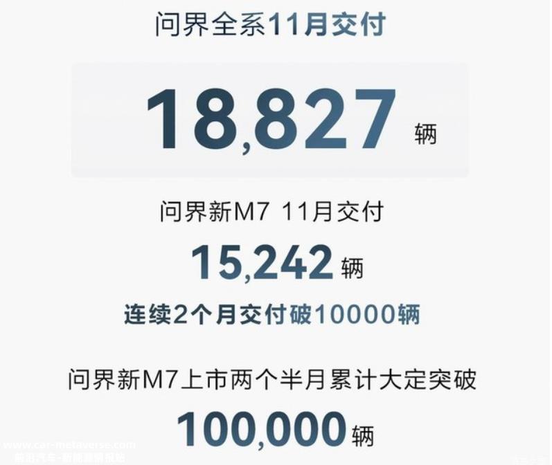 新能源汽车销量继续爆发,今年年底渗透率将超过35%!