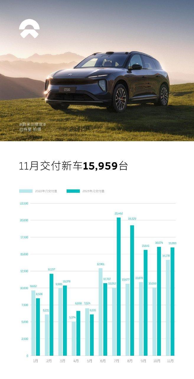 新能源汽车销量继续爆发,今年年底渗透率将超过35%!