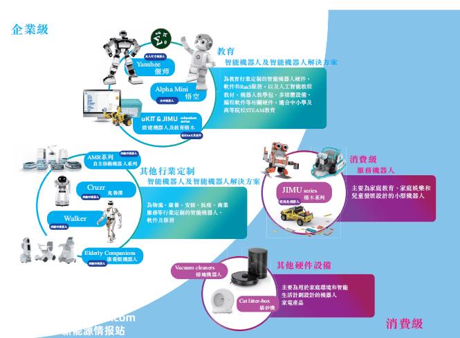 冲刺港交所是最好的选择,第一股人形机器人呼之欲出