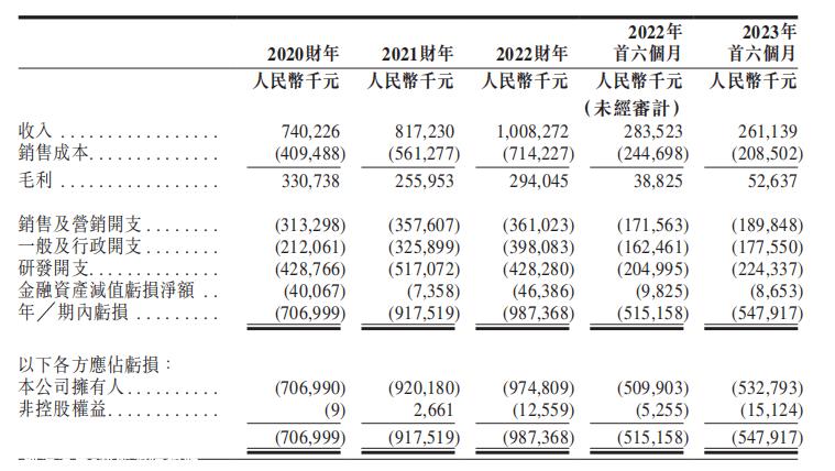 冲刺港交所是最好的选择,第一股人形机器人呼之欲出