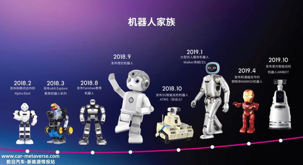 冲刺港交所是最好的选择,第一股人形机器人呼之欲出