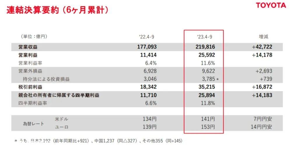 丰田出售电装股权,公众将出售斯柯达?电气化太贵了,但卖斯柯达