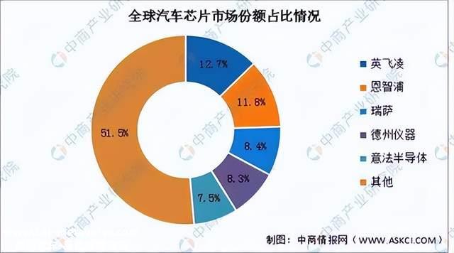 日本发动机不能再为中国制造50年,汽车公司的核心竞争力是什么