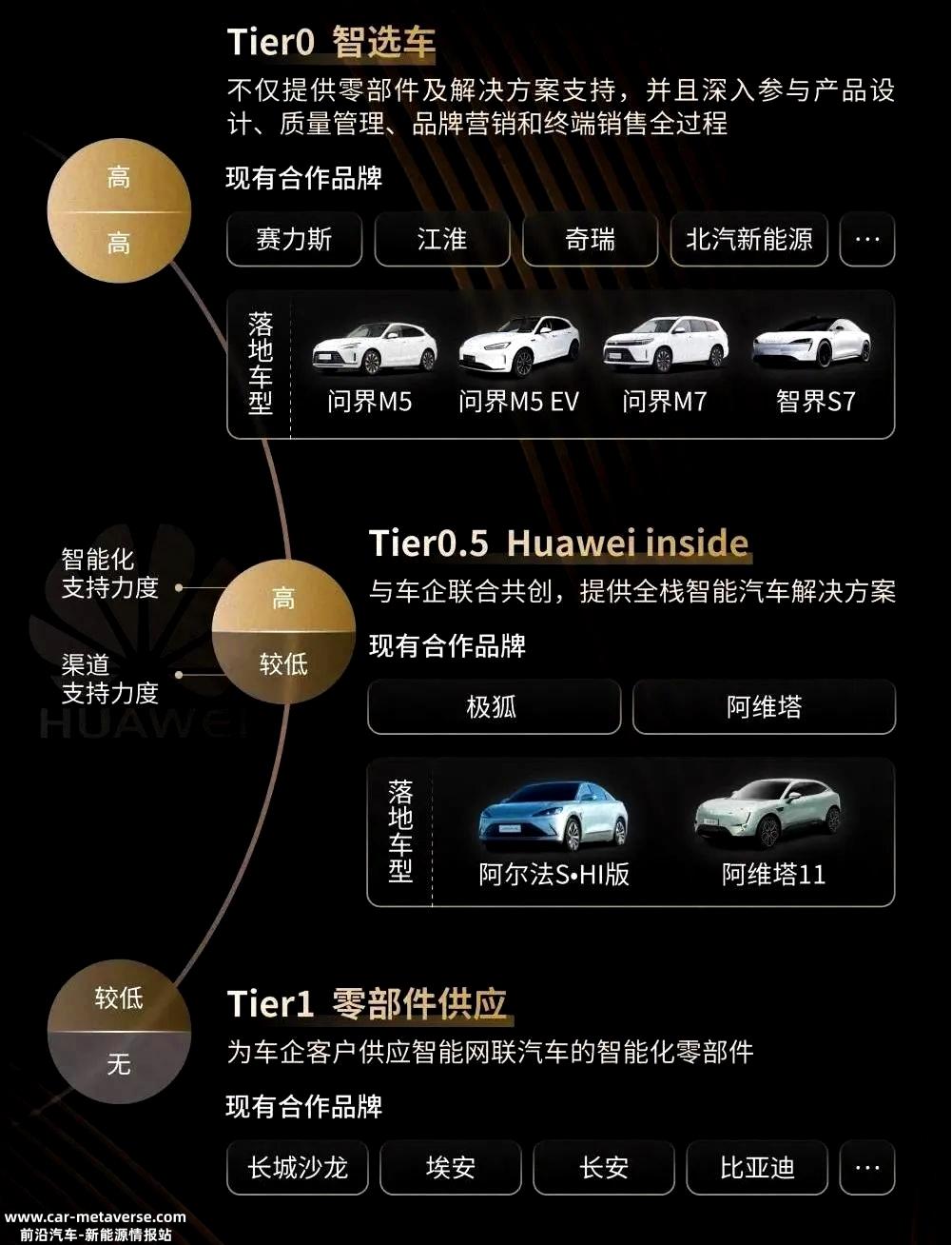 智能电车新闻:中国新能源汽车市场波动汹涌