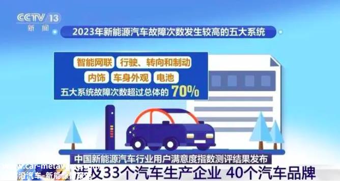 023年新能源汽车售后服务满意度78分,同比下降1分'