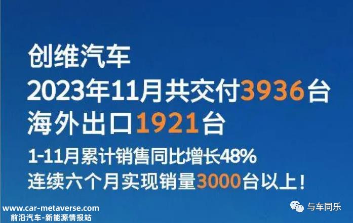 023年倒数第二个月,中国新能源汽车企业继续保持增长趋势'