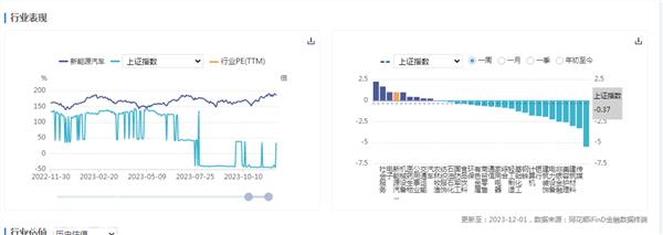 长安率先与华为合作有望打造中国智能电气化龙头