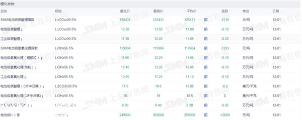 长安率先与华为合作有望打造中国智能电气化龙头
