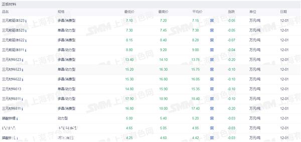 长安率先与华为合作有望打造中国智能电气化龙头