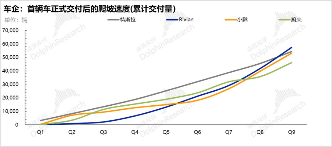 Rivian ：“未战先残”，特斯拉杀手成被杀？