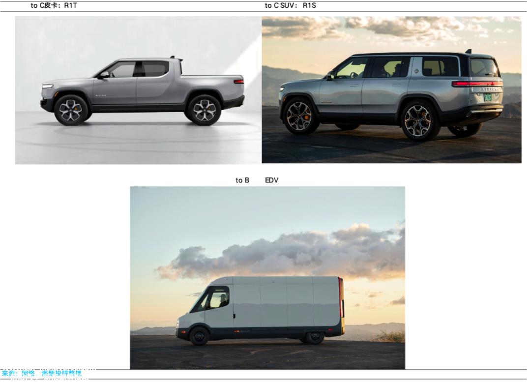Rivian ：“未战先残”，特斯拉杀手成被杀？