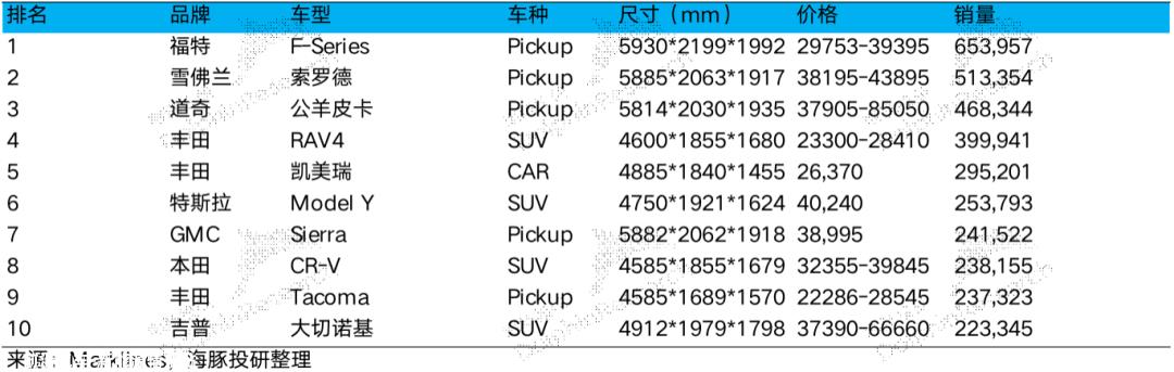 Rivian ：“未战先残”，特斯拉杀手成被杀？