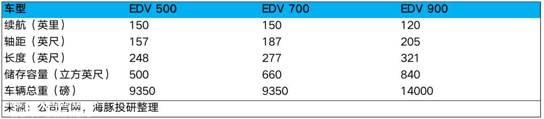 Rivian ：“未战先残”，特斯拉杀手成被杀？
