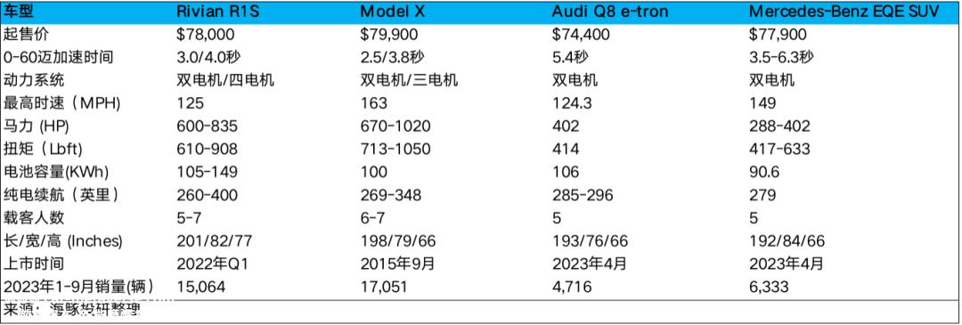 Rivian ：“未战先残”，特斯拉杀手成被杀？
