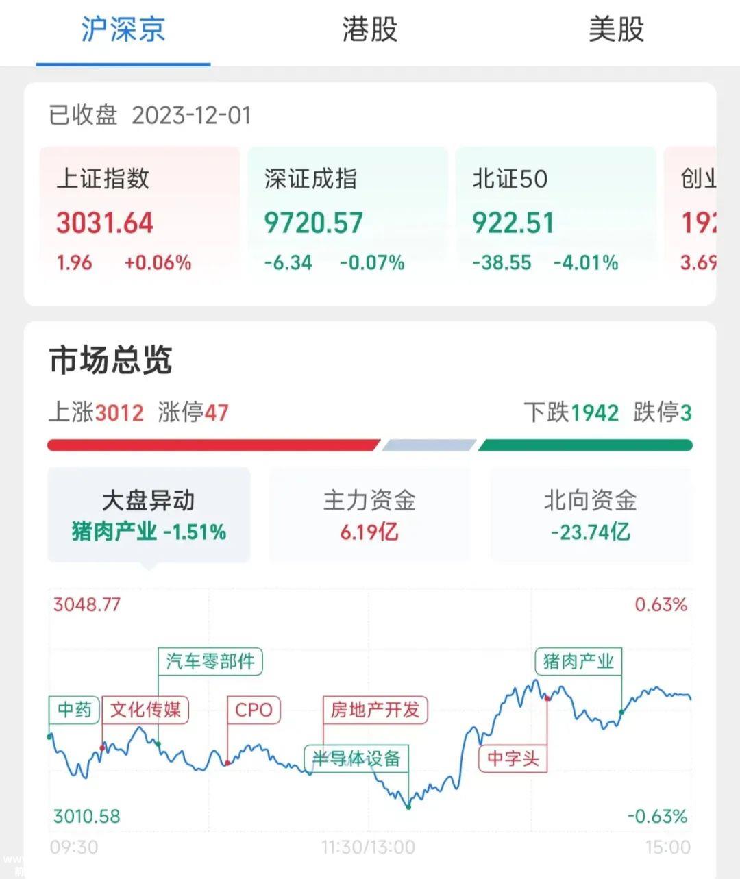 评估一周车股,查百态车市