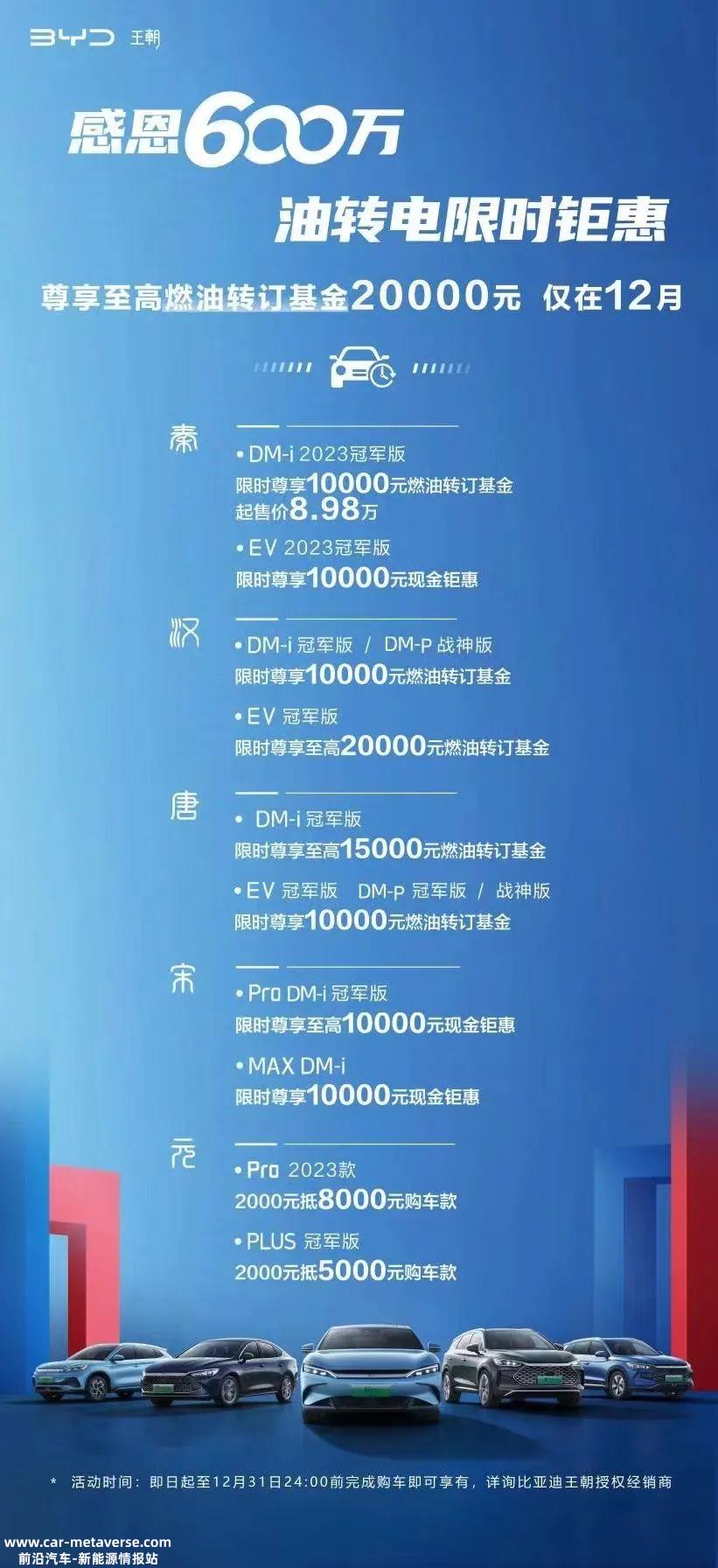 评估一周车股,查百态车市