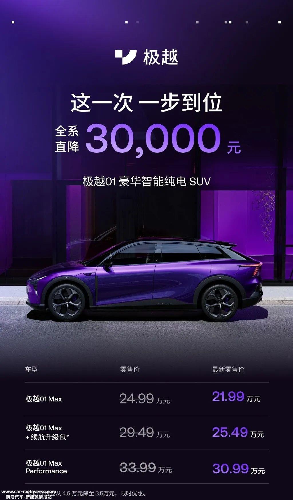 ROBO Drive值多少钱?