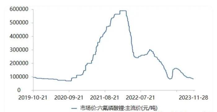 上市公司敲响警钟:他们很可能会在2023年新能源汽车蓬勃发展