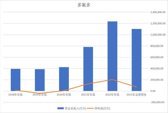 上市公司敲响警钟:他们很可能会在2023年新能源汽车蓬勃发展