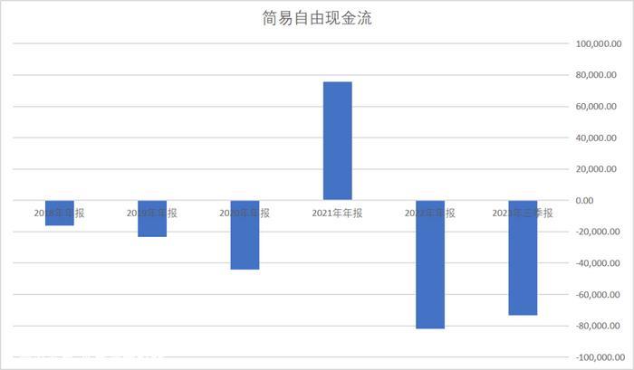 上市公司敲响警钟:他们很可能会在2023年新能源汽车蓬勃发展