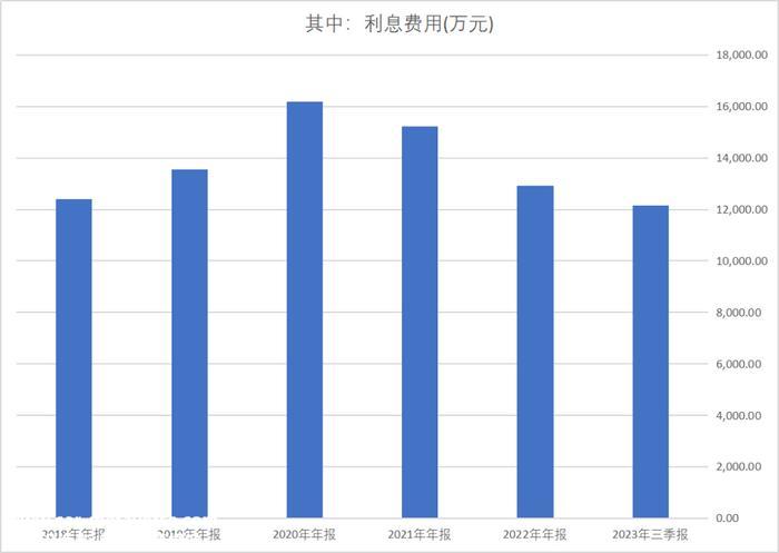 上市公司敲响警钟:他们很可能会在2023年新能源汽车蓬勃发展