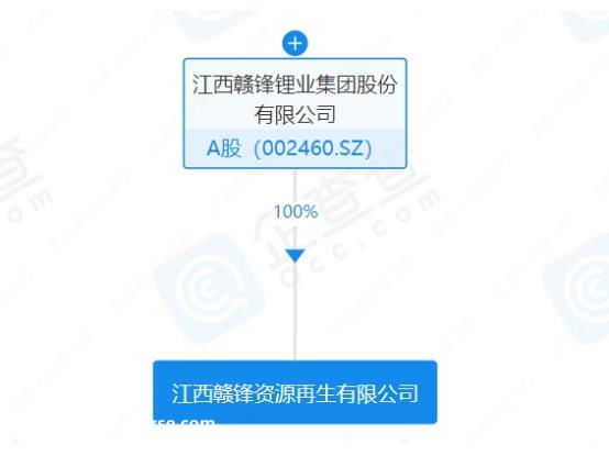 赣锋锂业锂电池回收提锂产能有望在较长时间的产能规划中占公司总