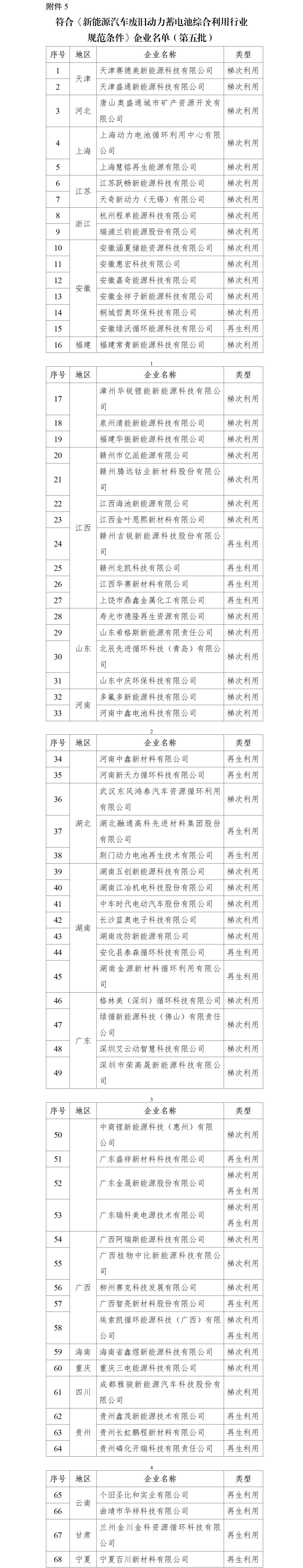 赣锋锂业锂电池回收提锂产能有望在较长时间的产能规划中占公司总