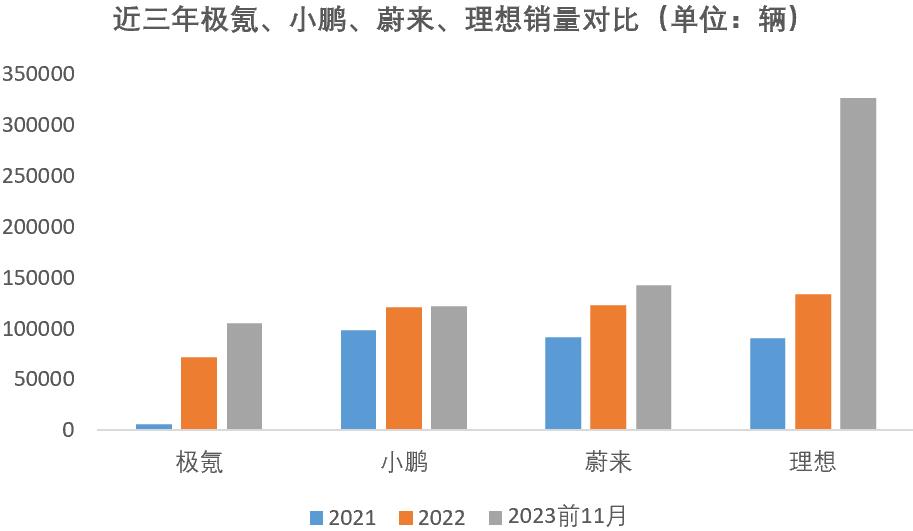 极氪能承受上市带来的新挑战吗?