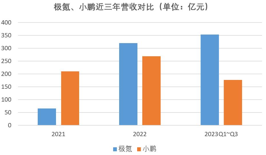 极氪能承受上市带来的新挑战吗?