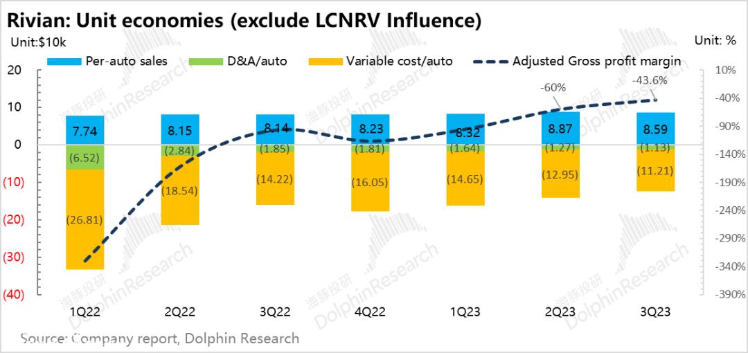 Rivian ：Cybertruck送死刑？天先残疾才是致命伤