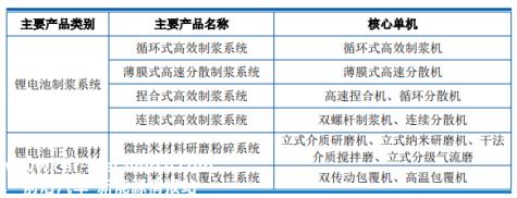 022年尚水智能向前五大客户销售额超90%'