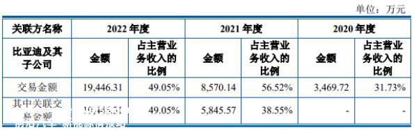 022年尚水智能向前五大客户销售额超90%'
