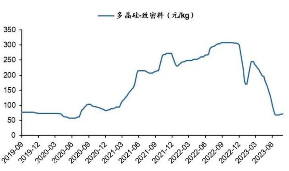 润阳股份上市时机不逢时或重要原因