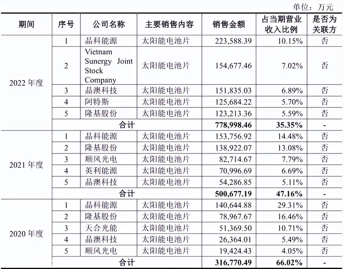 润阳股份上市时机不逢时或重要原因