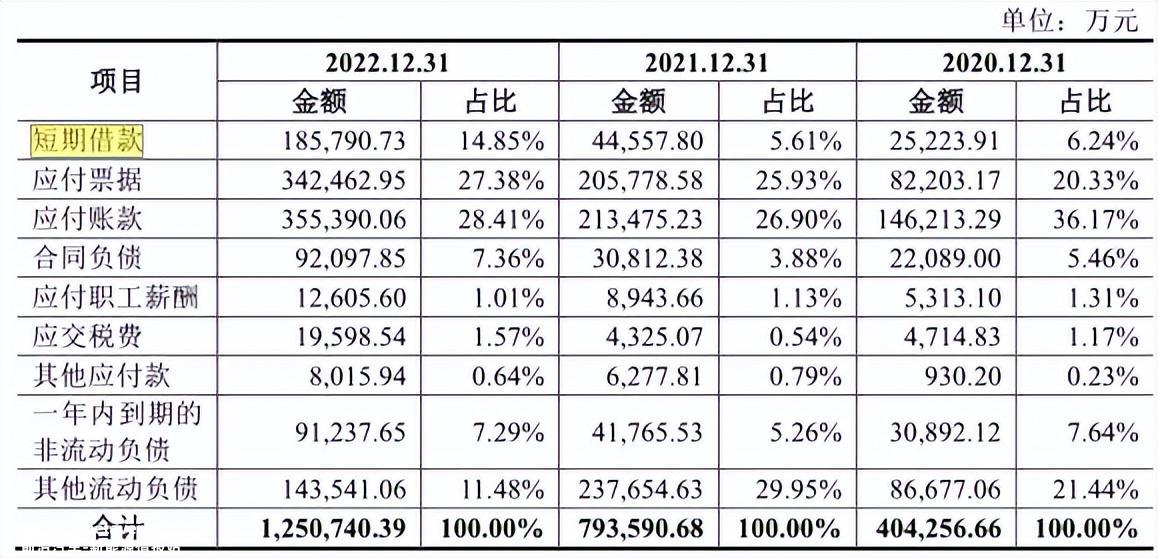 润阳股份上市时机不逢时或重要原因