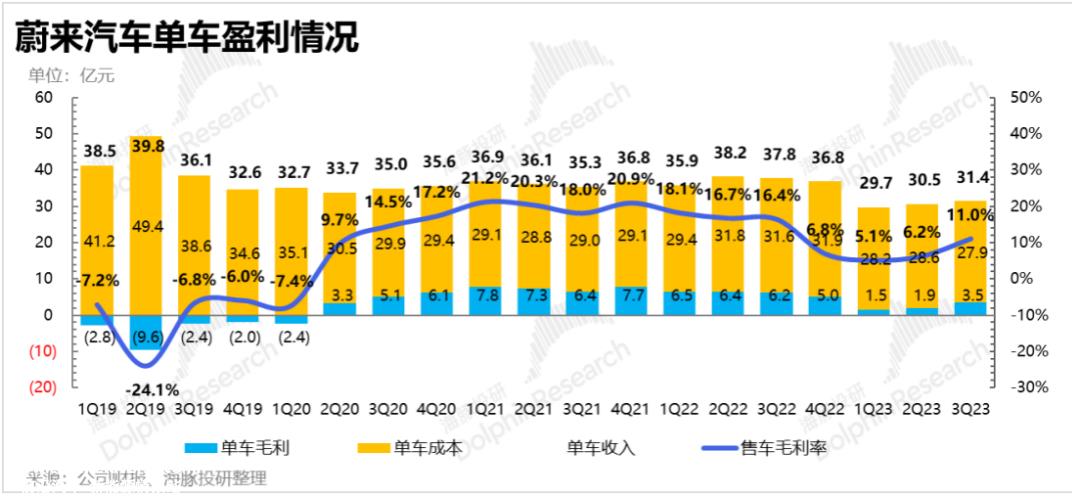 美股发布2023年度第三季度财务报告