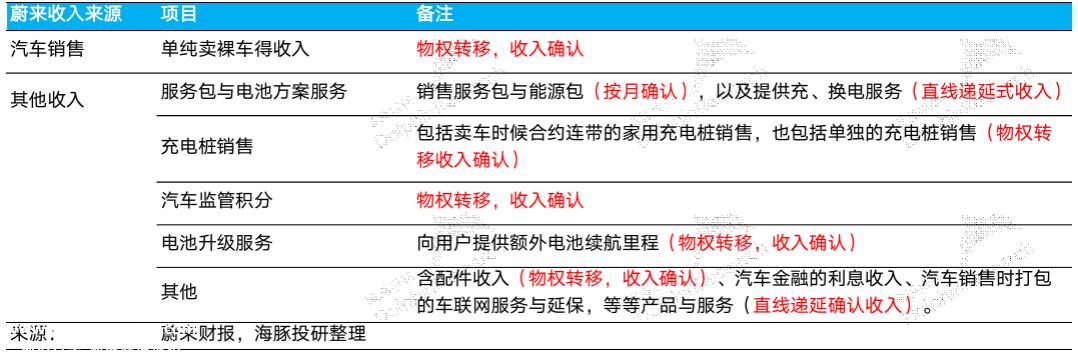 美股发布2023年度第三季度财务报告