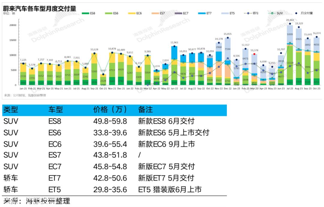 美股发布2023年度第三季度财务报告