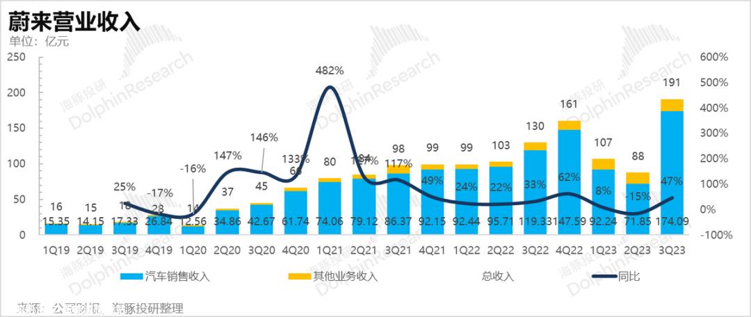 美股发布2023年度第三季度财务报告