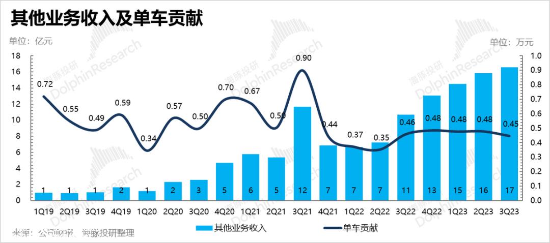 美股发布2023年度第三季度财务报告